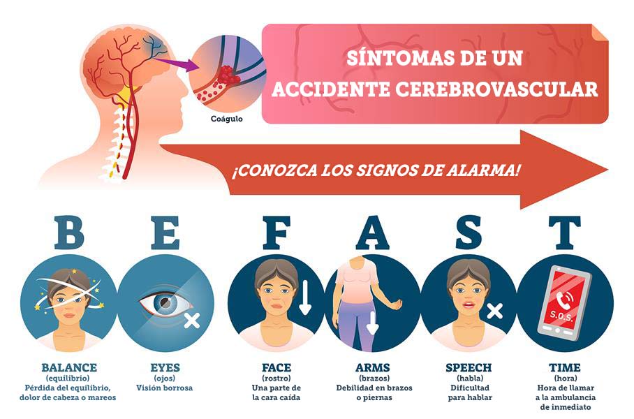 Infografía en español con señales de alarma de un accidente cerebrovascular y la importancia de llamar a emergencias
